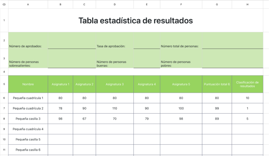 Tabla estadística de resultados